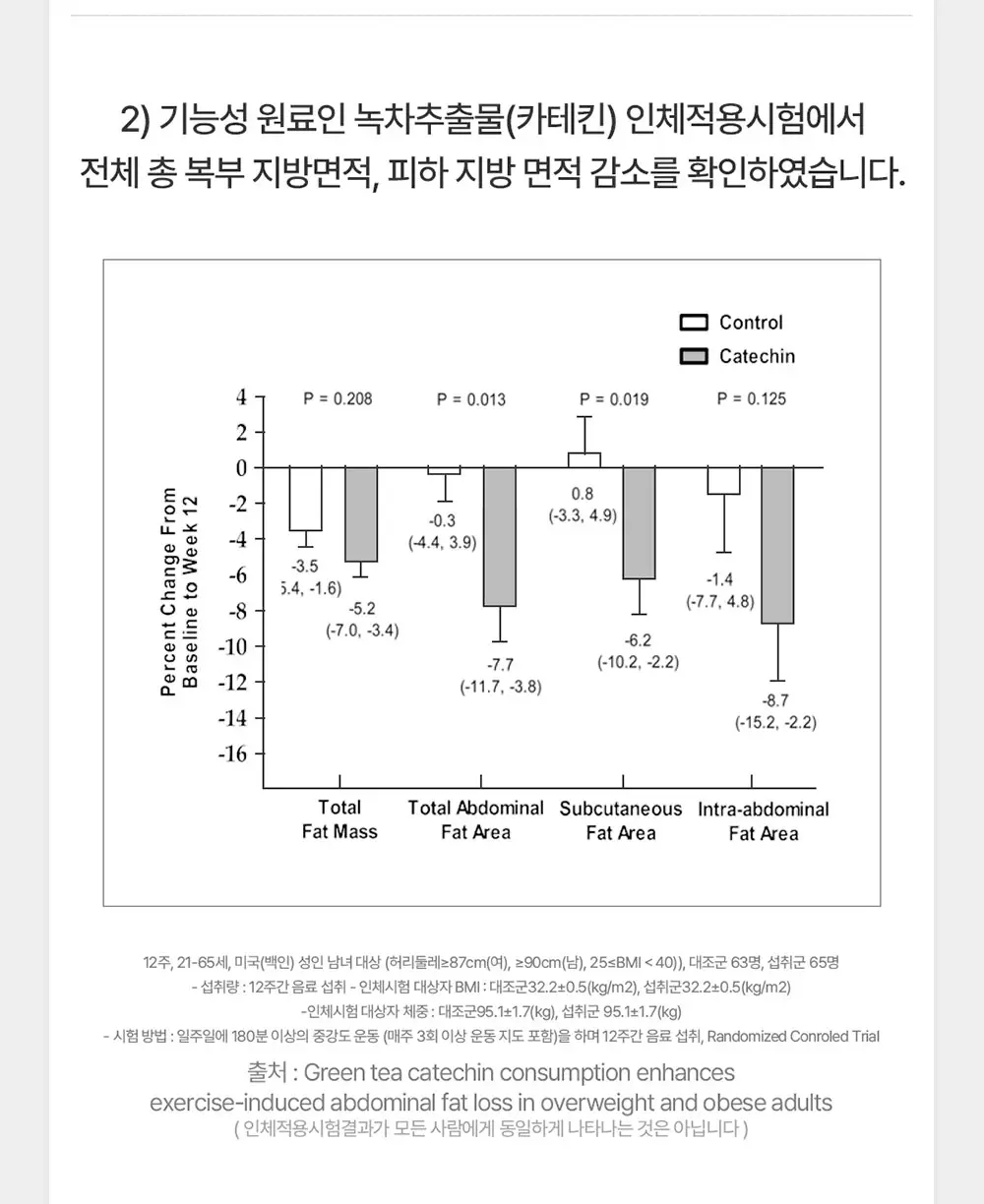 [체지방감소/지구력증진] 그린몬스터 맨 다이어트 피지컬 부스터 56정 (8주분) 상세페이지 15